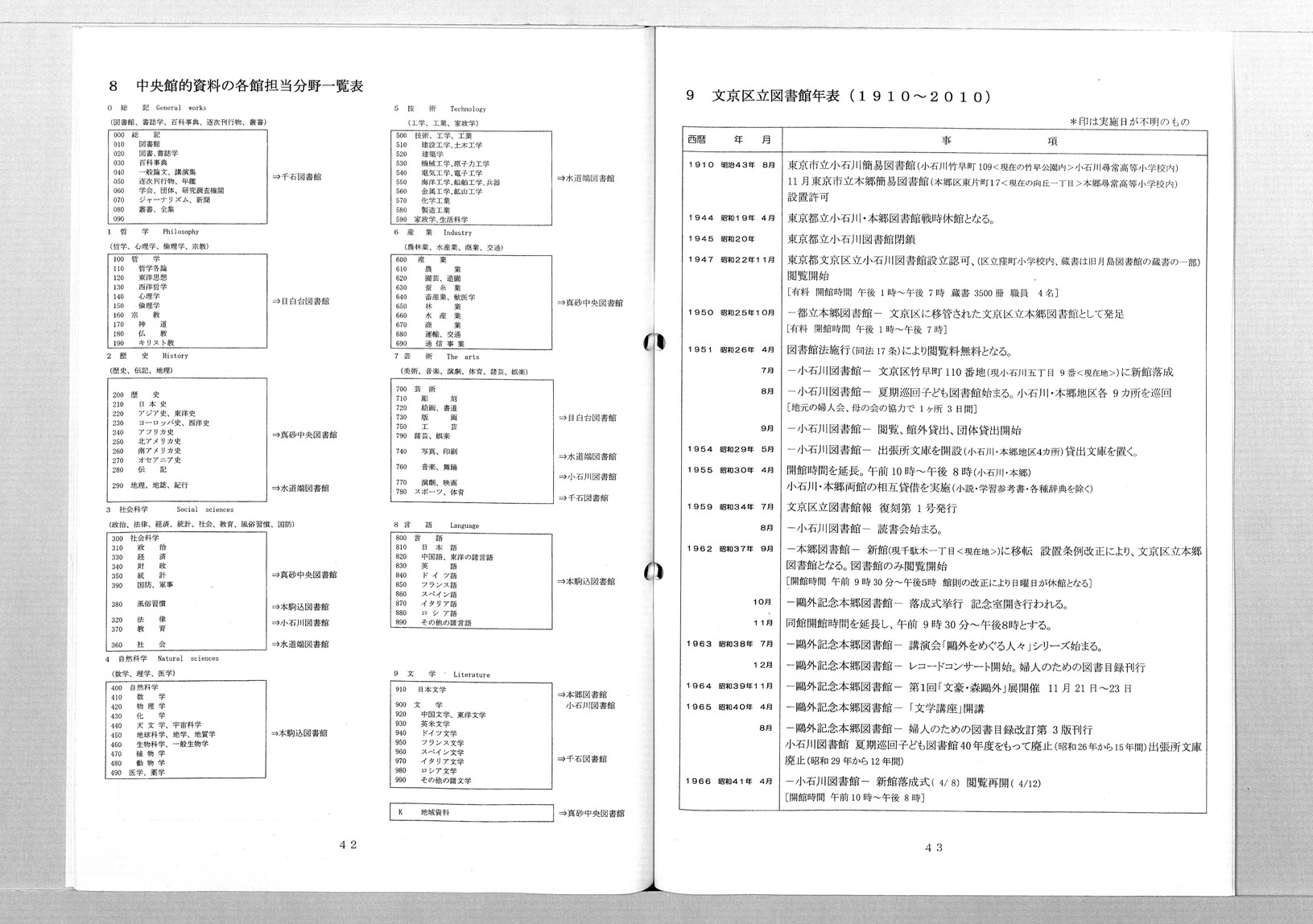 ぶんきょうの図書館