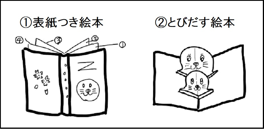 絵本づくりワークショップの絵本パターン